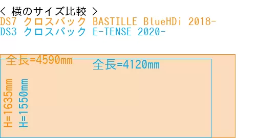 #DS7 クロスバック BASTILLE BlueHDi 2018- + DS3 クロスバック E-TENSE 2020-